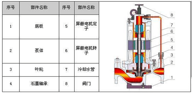 化工屏蔽泵結構圖