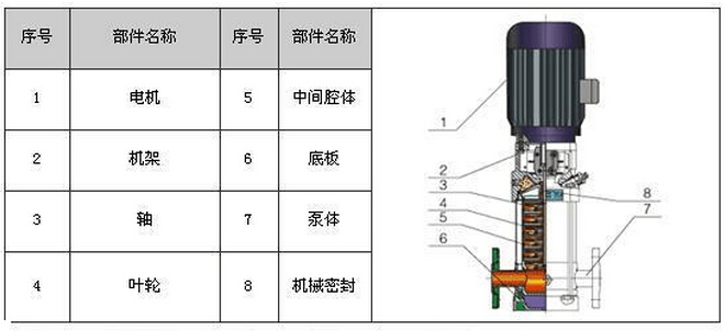 沖壓多級離心泵結構圖