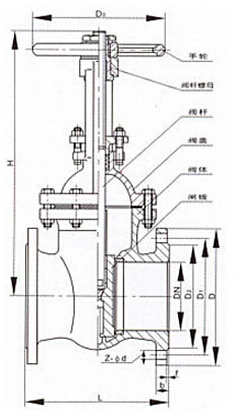 ZSXF-Z信號彈性座封閘閥結構圖片