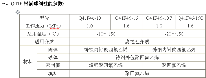 Q41F襯氟球閥性能參數